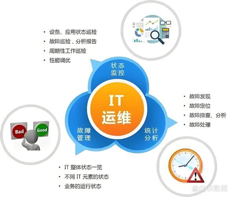APP开发：连接梦想与现实的桥梁