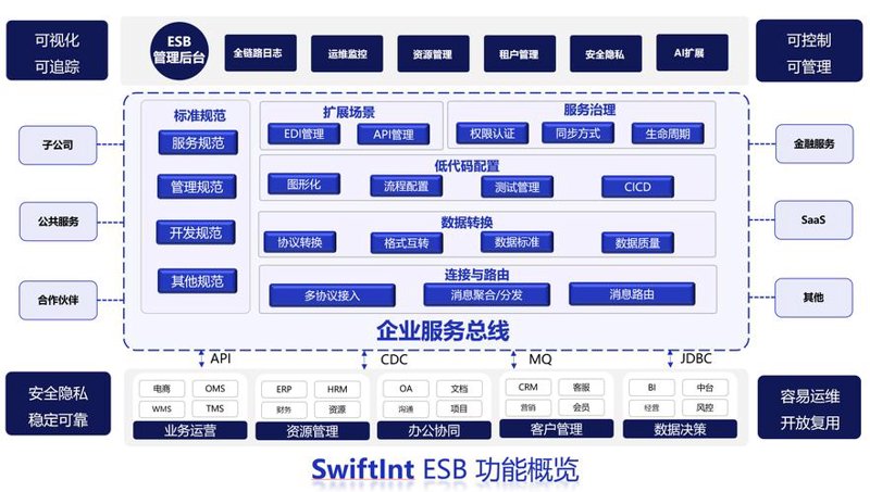 未来趋势：定制软件开发在各行业的推动作用